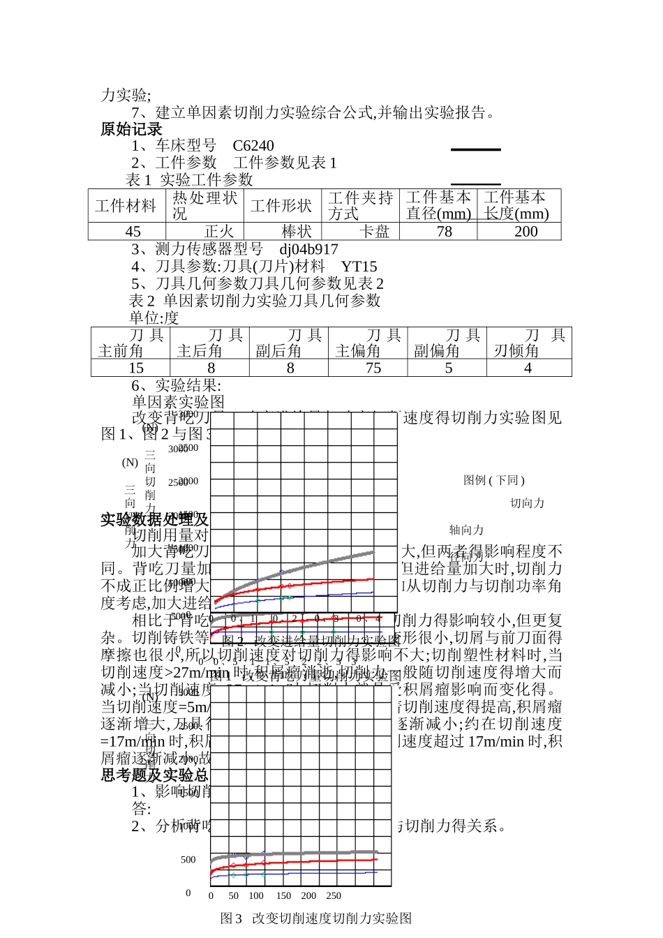切削力测量实验报告_第2页