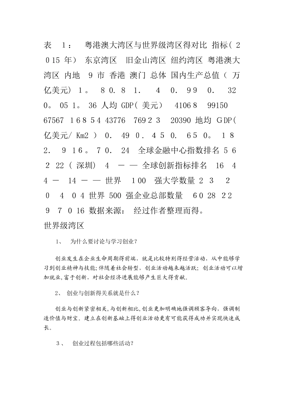 创业基础复习考试_第1页