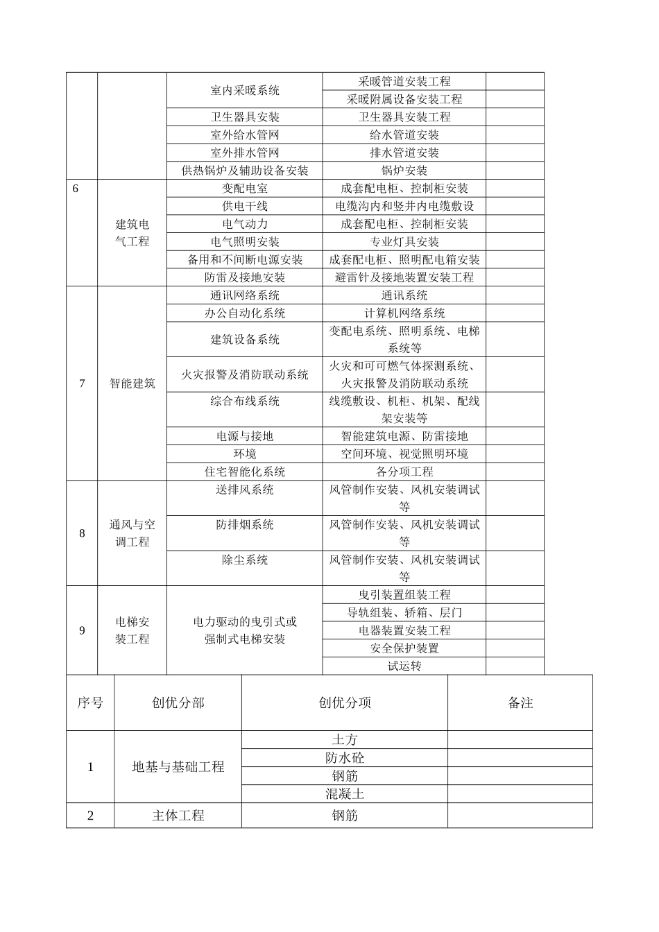 创优计划及方案_第2页