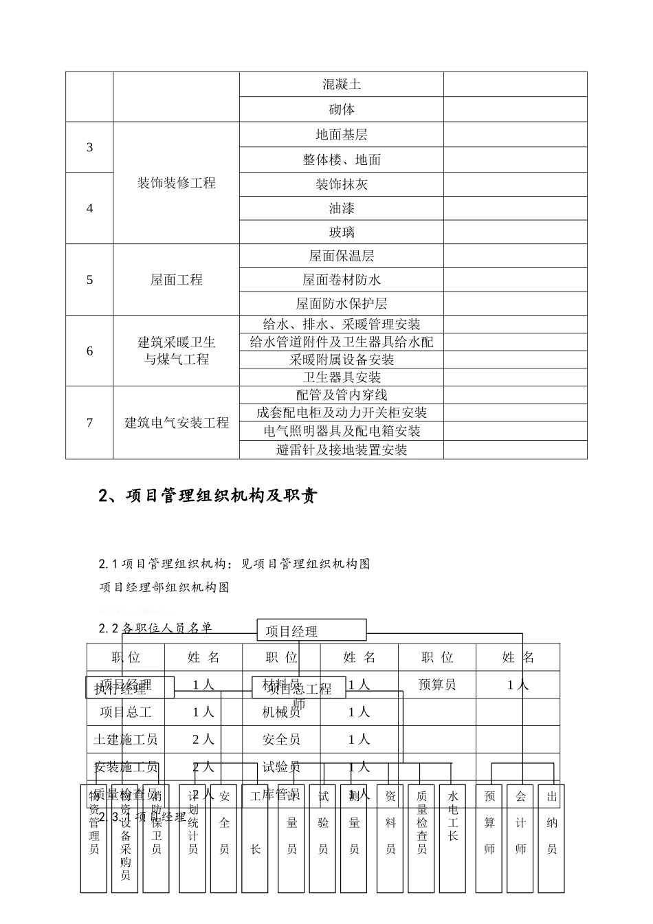 创优计划及方案_第3页
