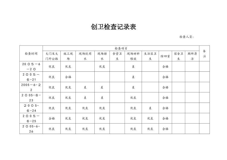 创卫检查记录表_第1页
