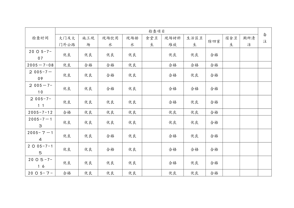 创卫检查记录表_第3页