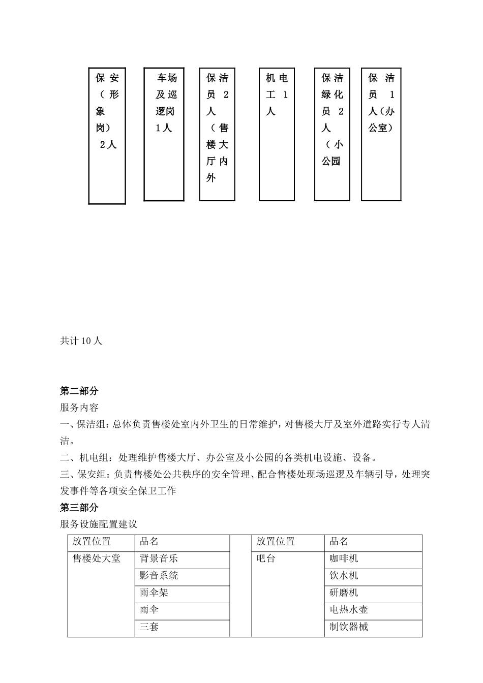 创意之都售楼处物业服务方案全案_第2页