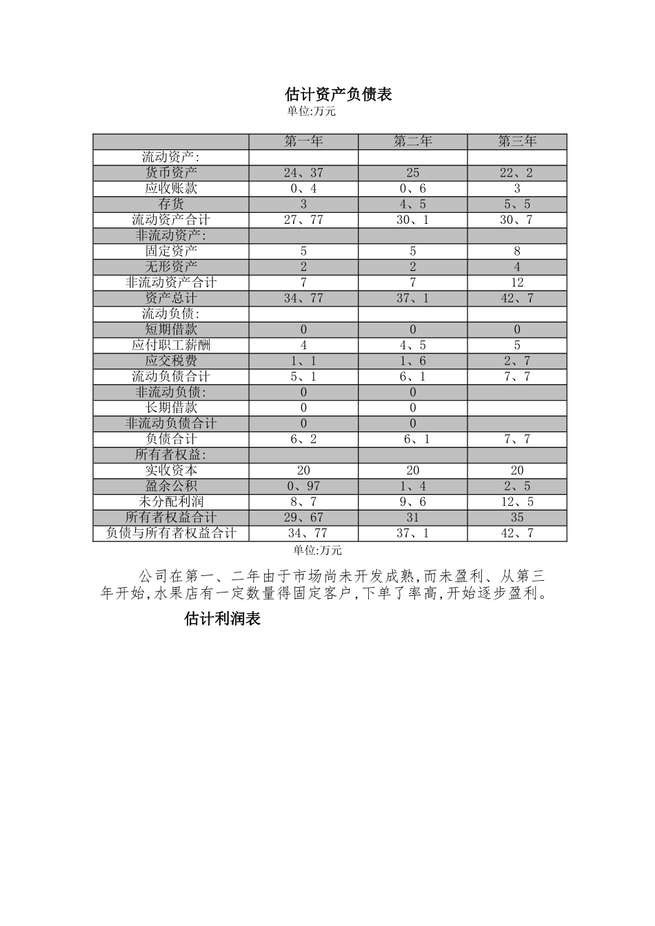 创青春比赛财务部分_第3页