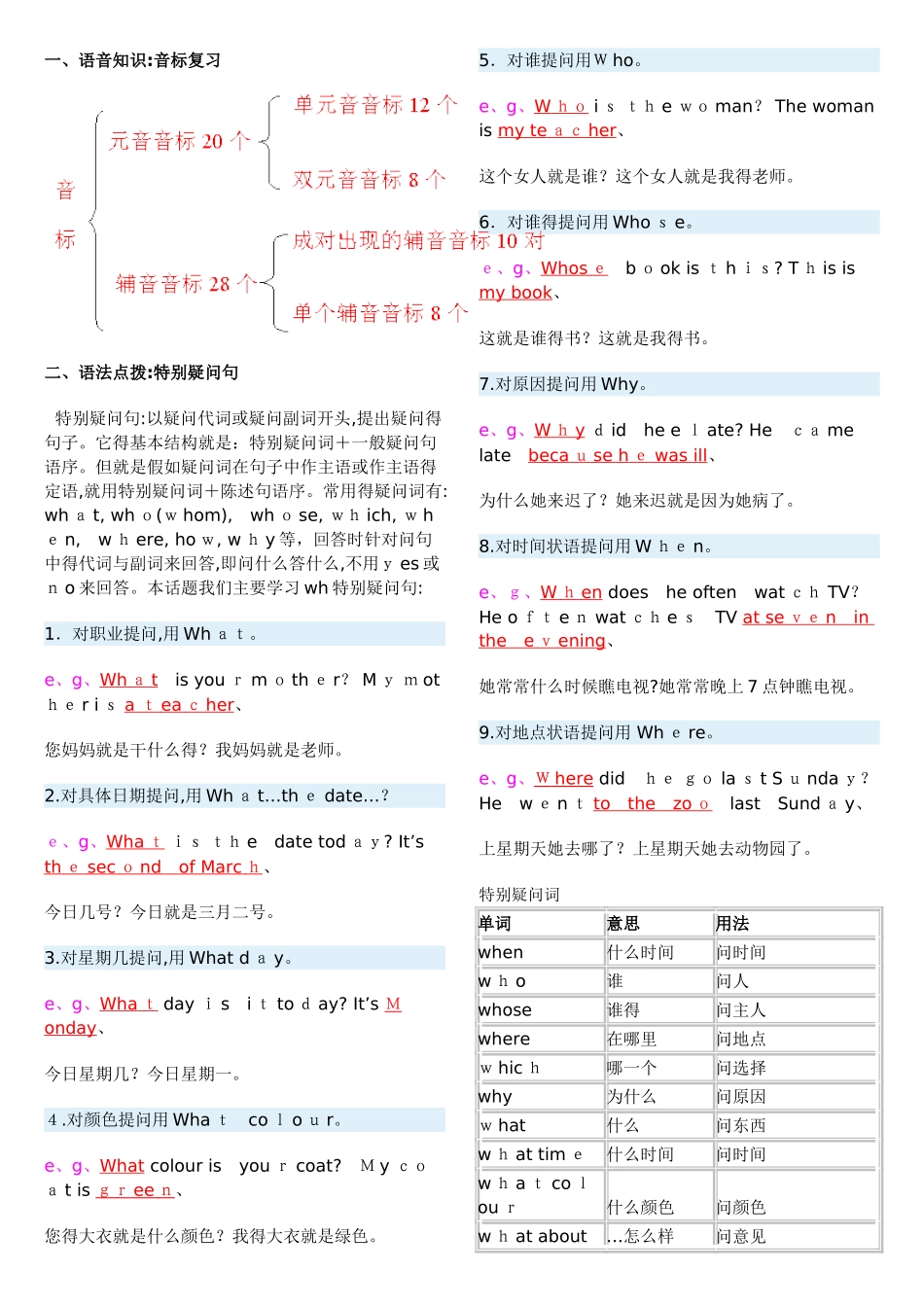 初一英语基础知识_第1页