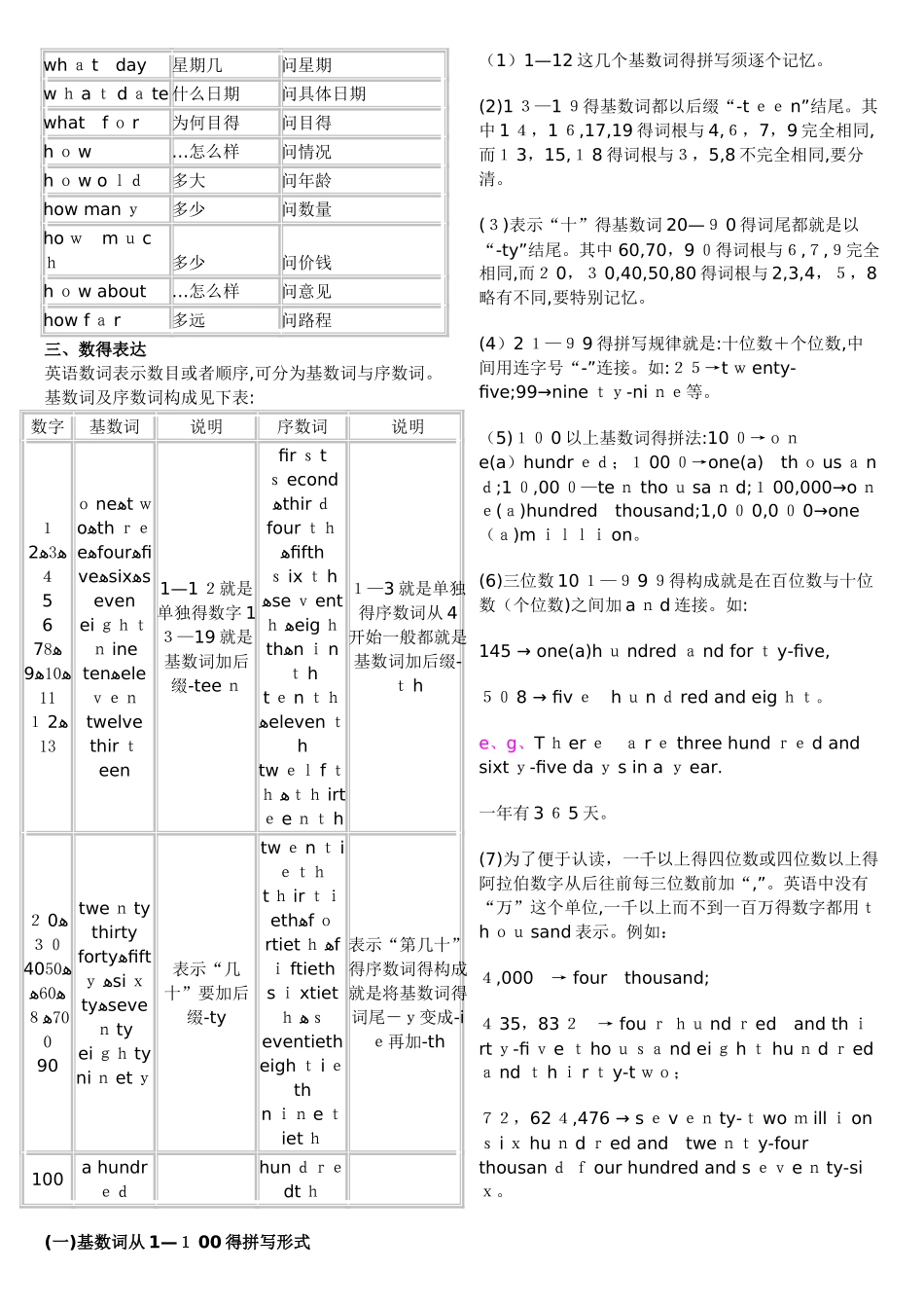 初一英语基础知识_第2页