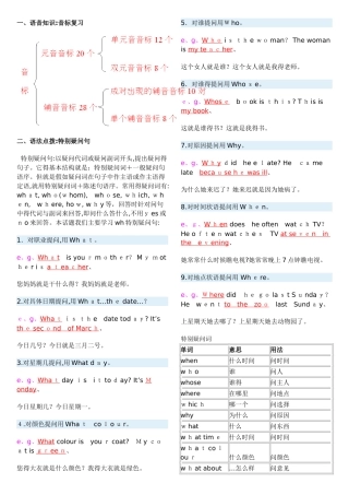 初一英语基础知识
