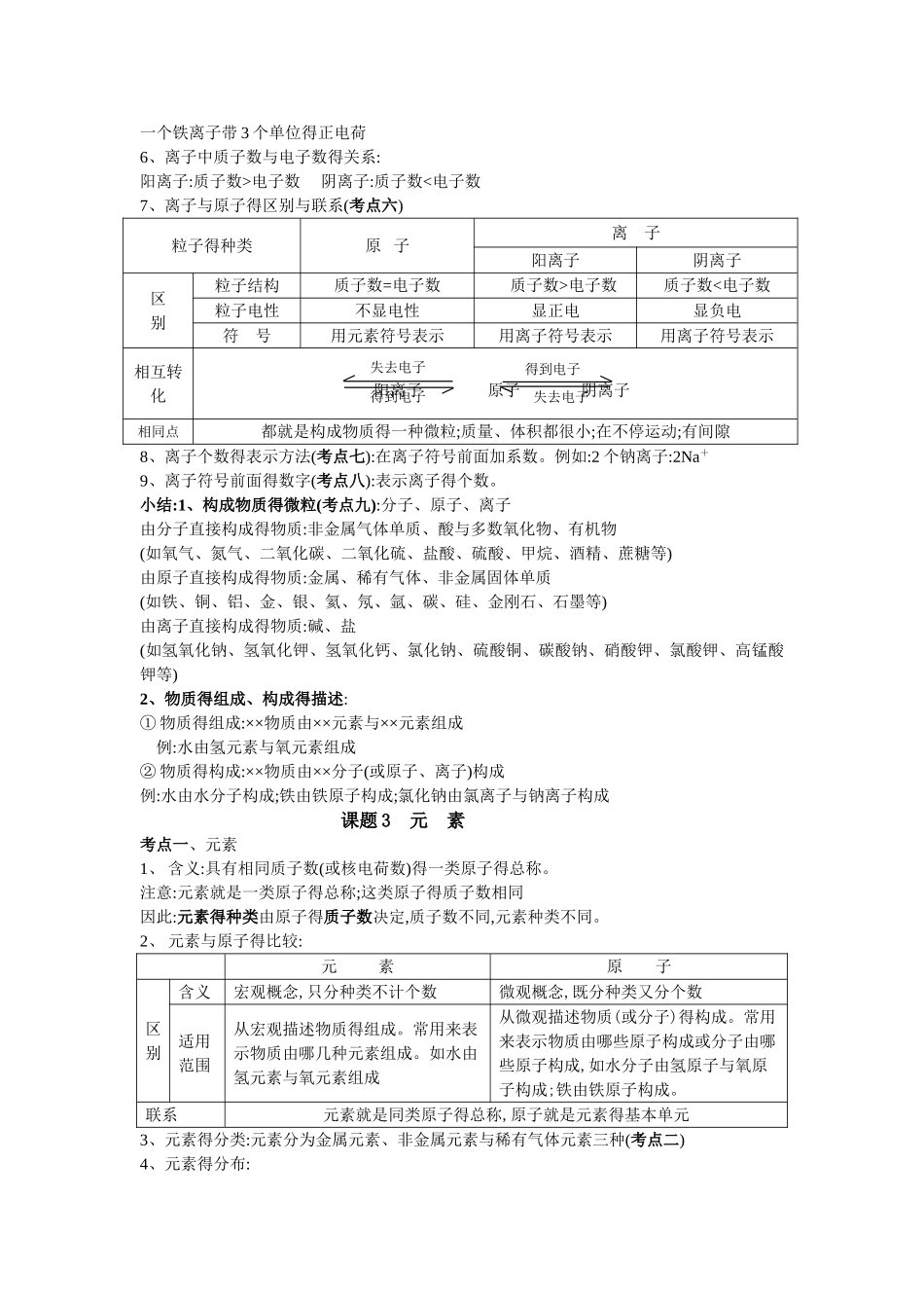 初三化学人教版第三单元 四单元知识点总结_第3页