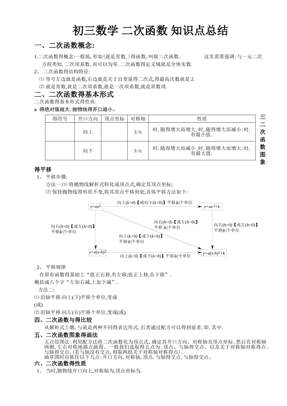 初三数学二次函数知识点总结_第1页