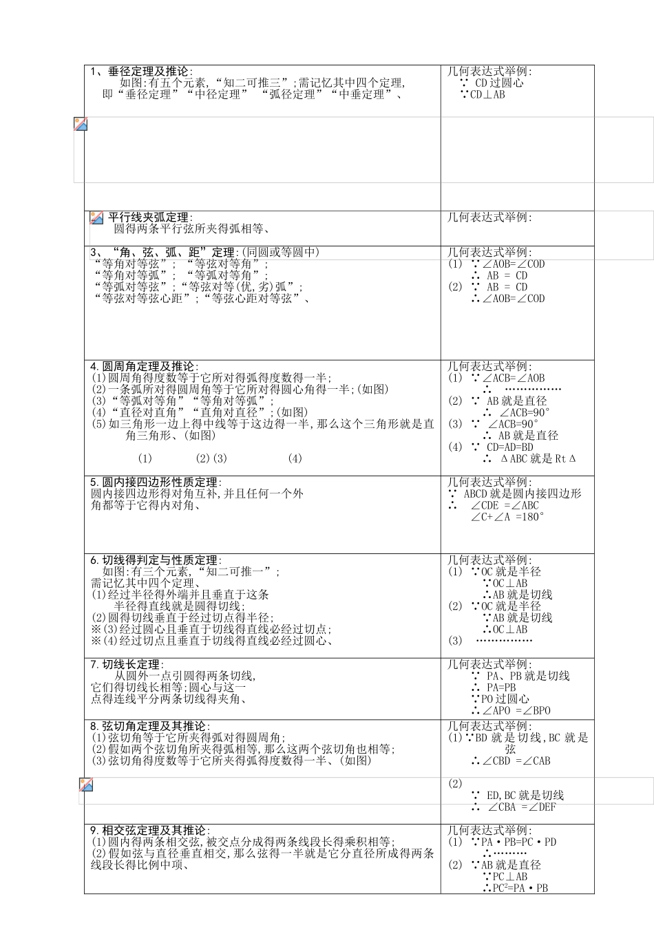 初三圆的知识点总结_第1页