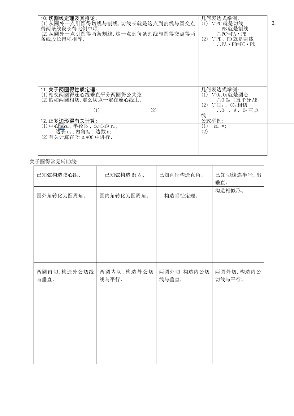 初三圆的知识点总结_第2页