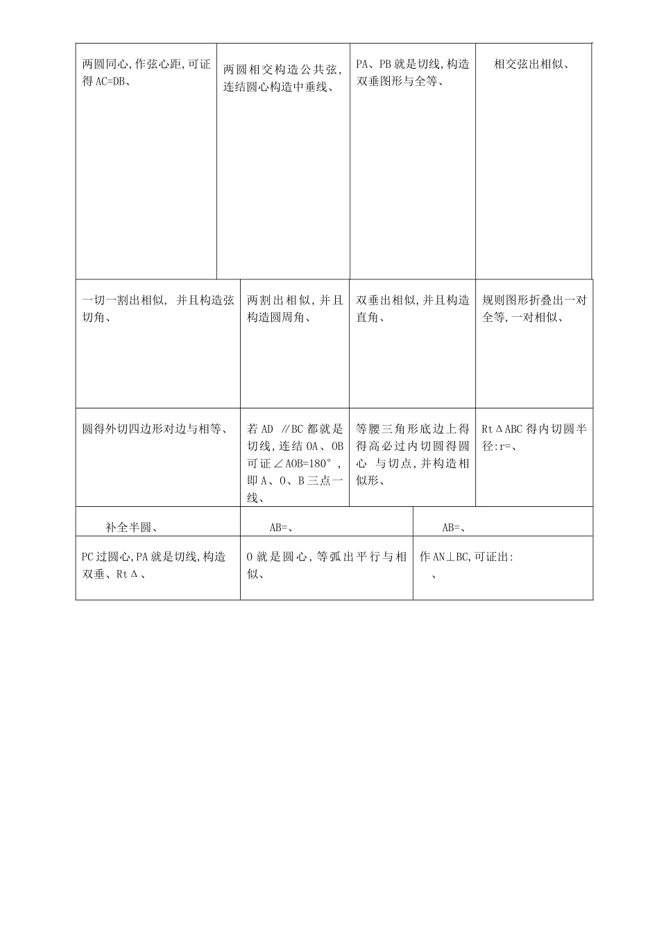 初三圆的知识点总结_第3页