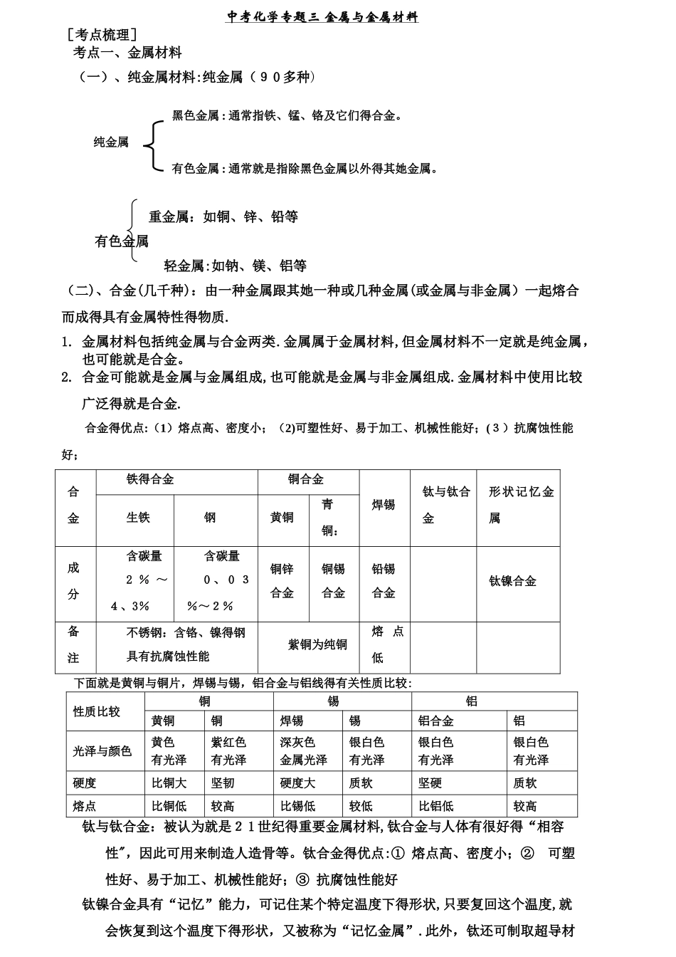 初中化学专题金属和金属材料知识点_第1页