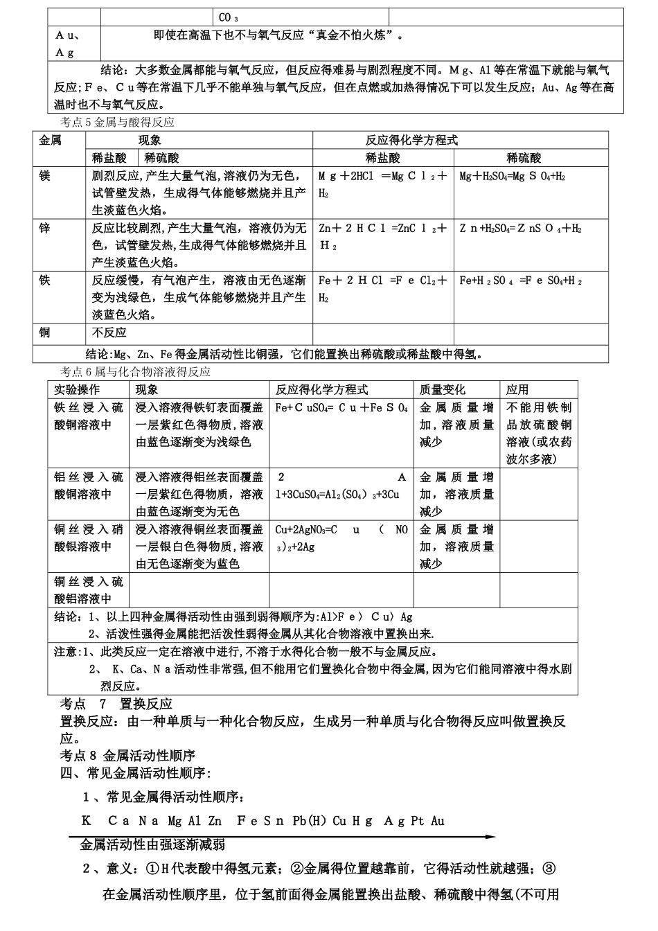 初中化学专题金属和金属材料知识点_第3页