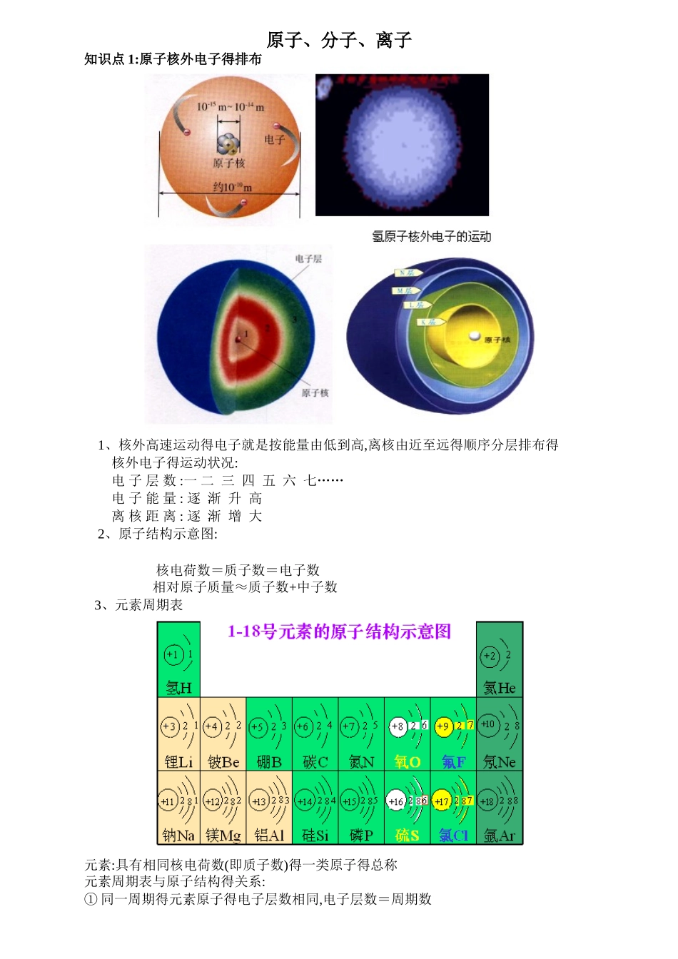 初中化学原子、分子、离子讲义_第1页
