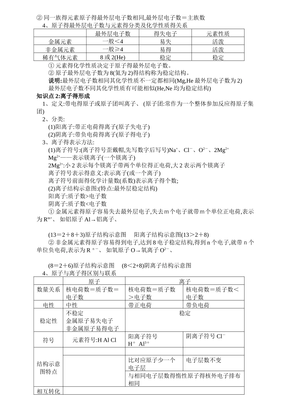 初中化学原子、分子、离子讲义_第2页