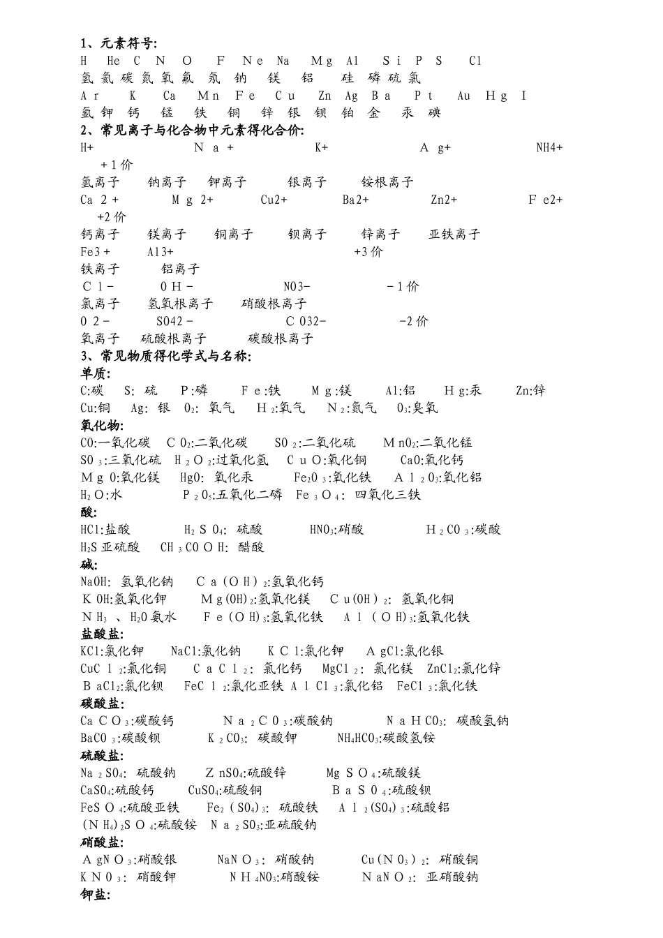 初中化学必背化学式_第1页