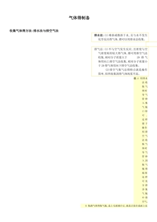 初中化学实验总结大全