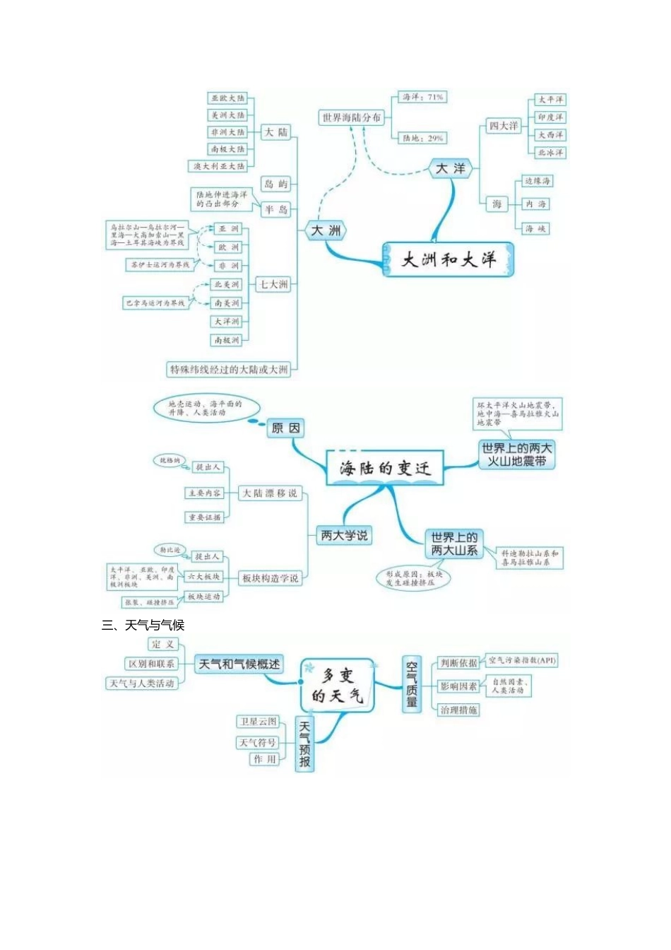 初中地理知识的全套思维导图_第3页