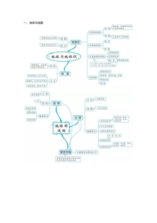 初中地理知识的全套思维导图