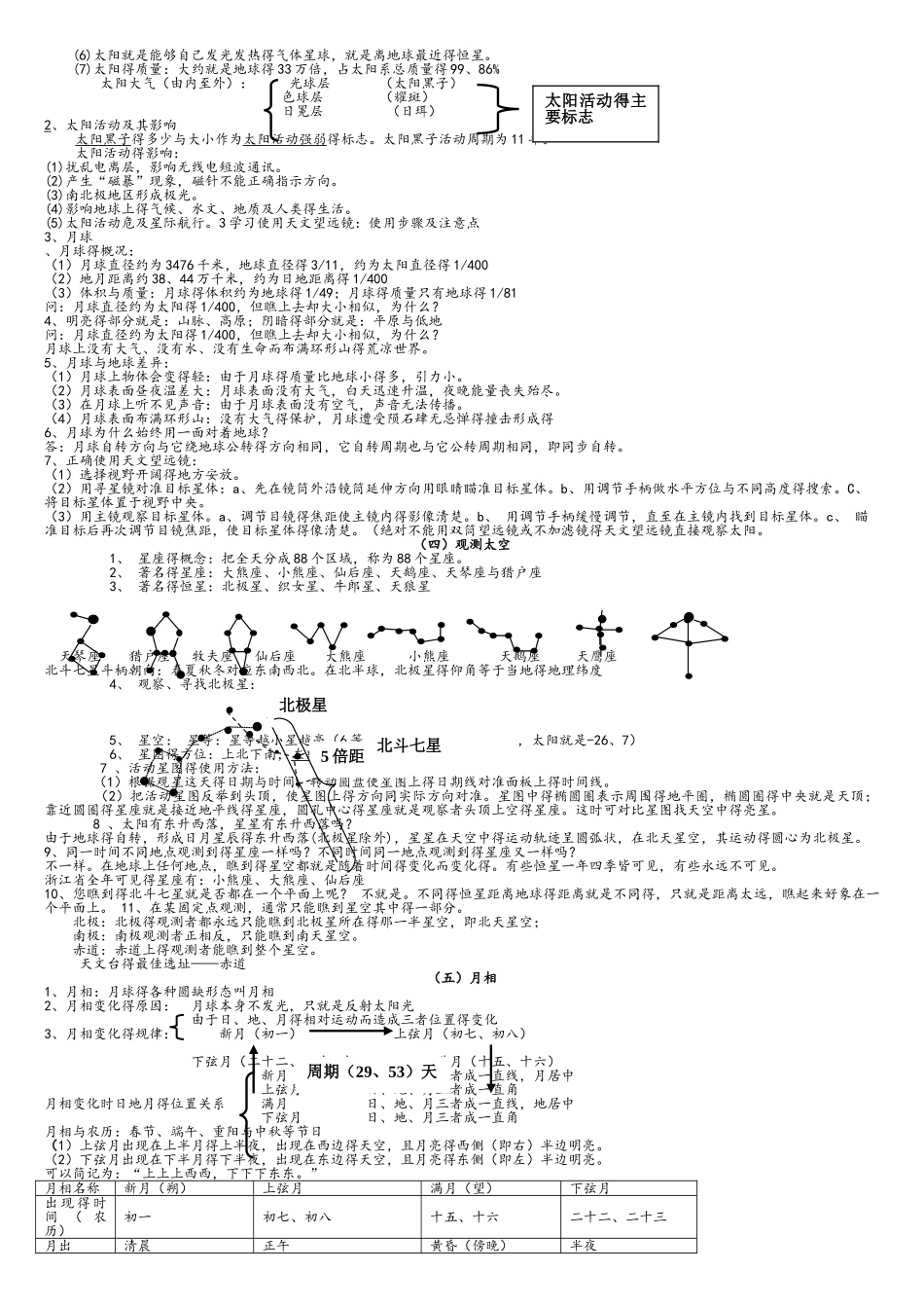 初中地理知识点总结_第2页