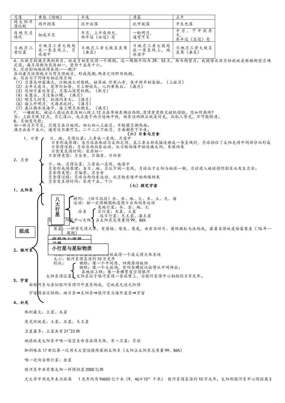 初中地理知识点总结_第3页