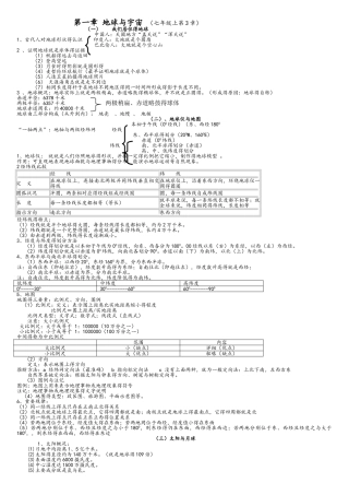 初中地理知识点总结