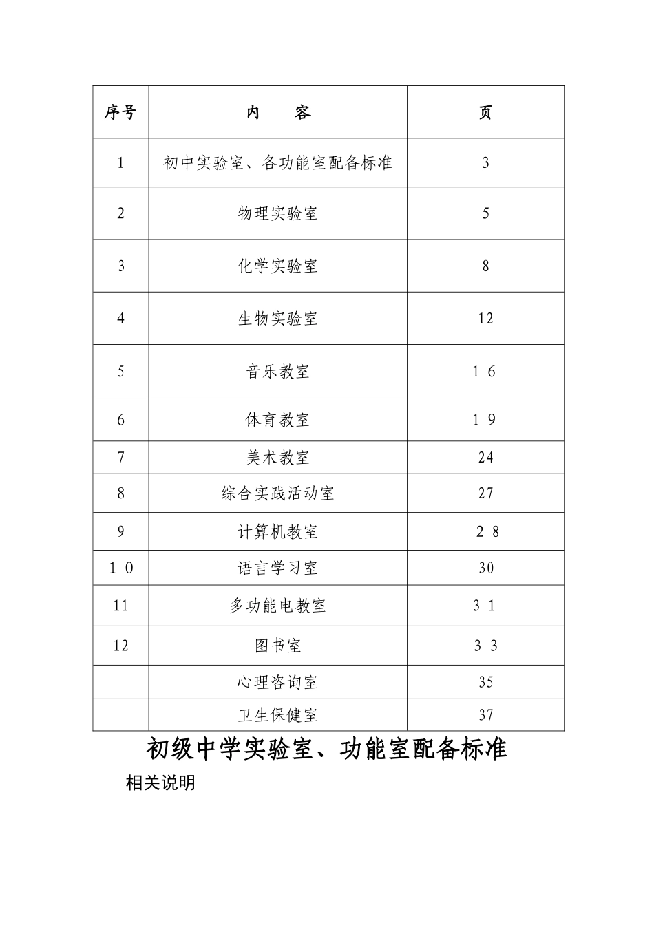 初中实验室和功能室配备标准_第2页