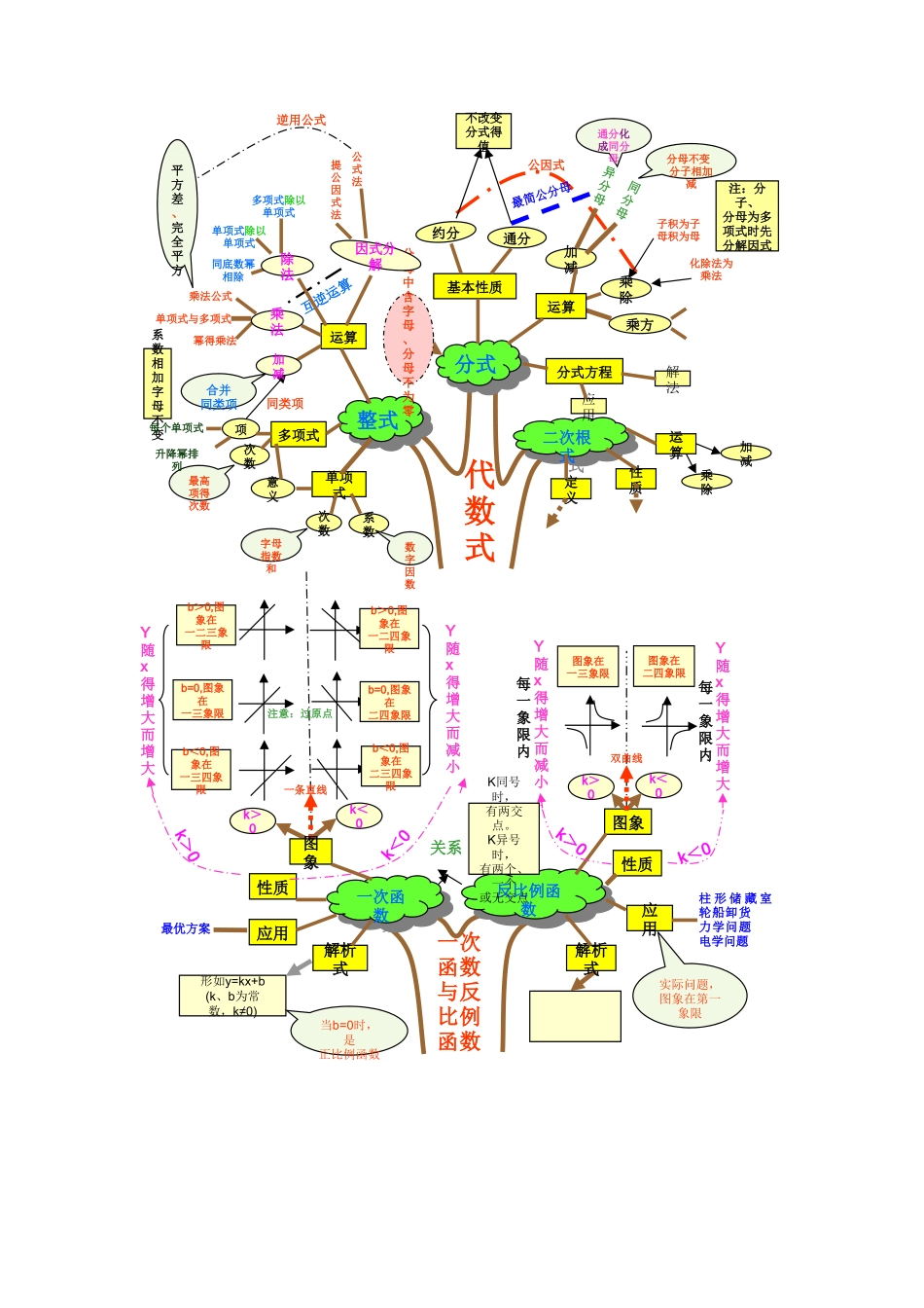 初中数学教材分析_第2页