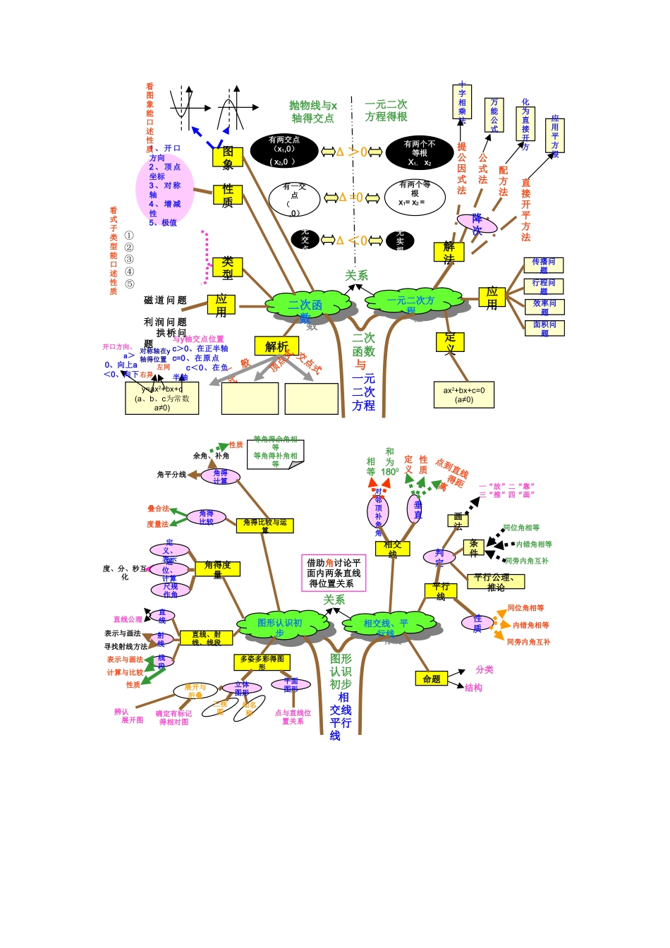 初中数学教材分析_第3页