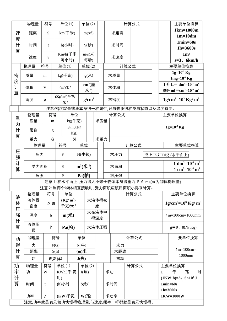 初中物理计算公式整理_第1页