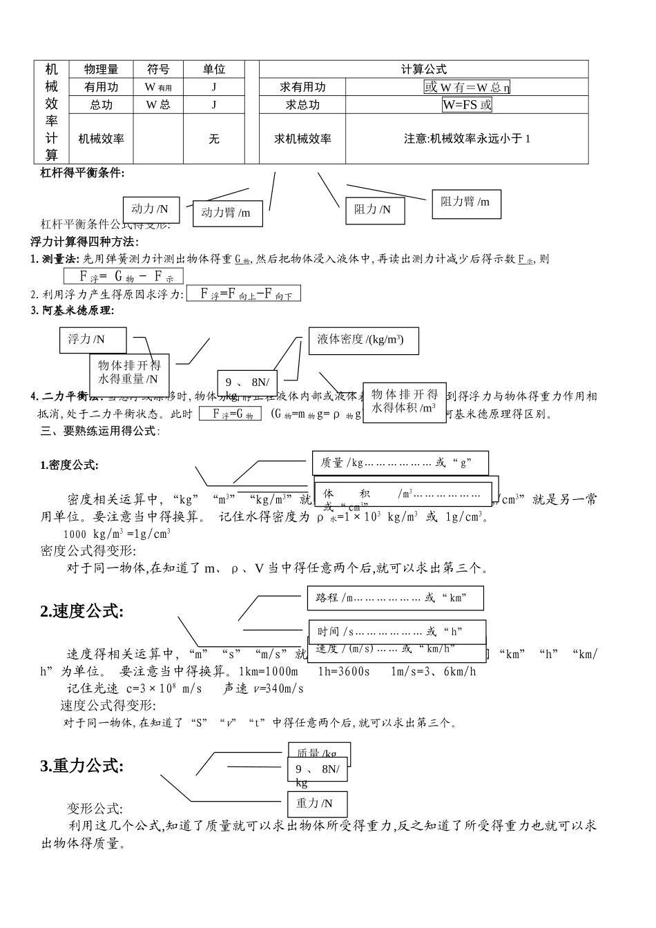 初中物理计算公式整理_第2页