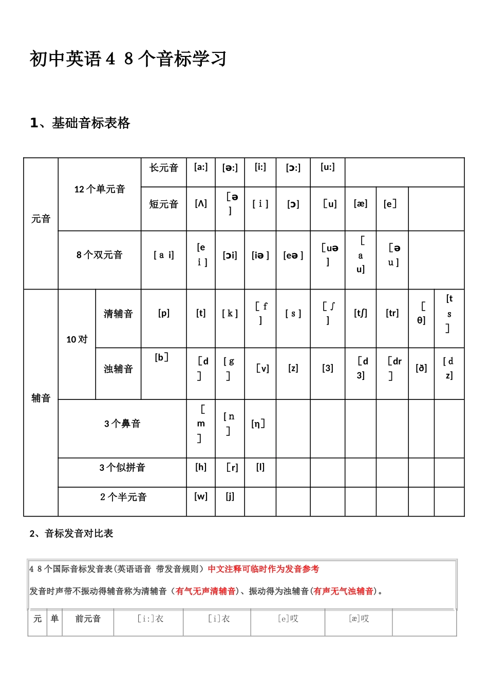 初中英语48个音标学习_第1页