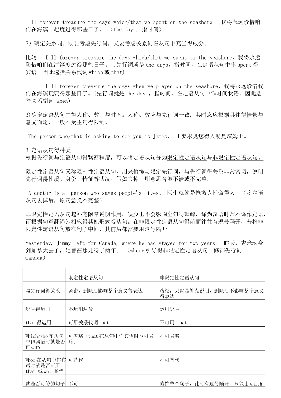 初中英语从句汇总_第2页