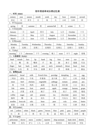 初中英语单词分类记忆表