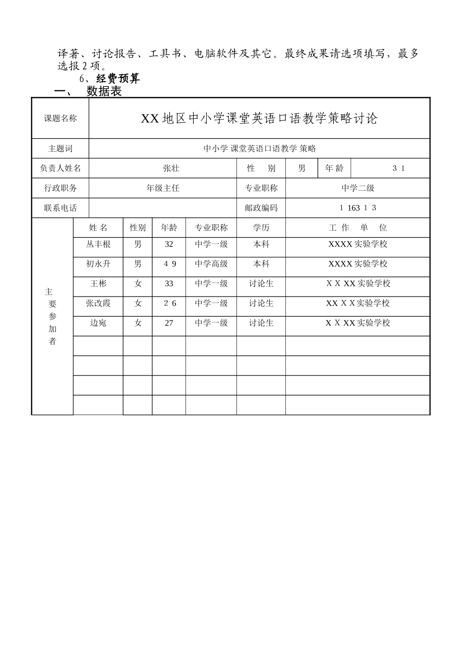 初中英语口语课题申报评审书_第2页