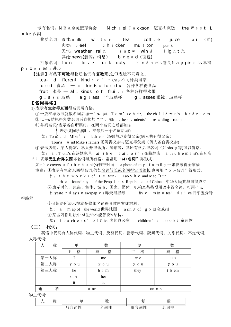 初中英语英语名词练习及答案_第2页