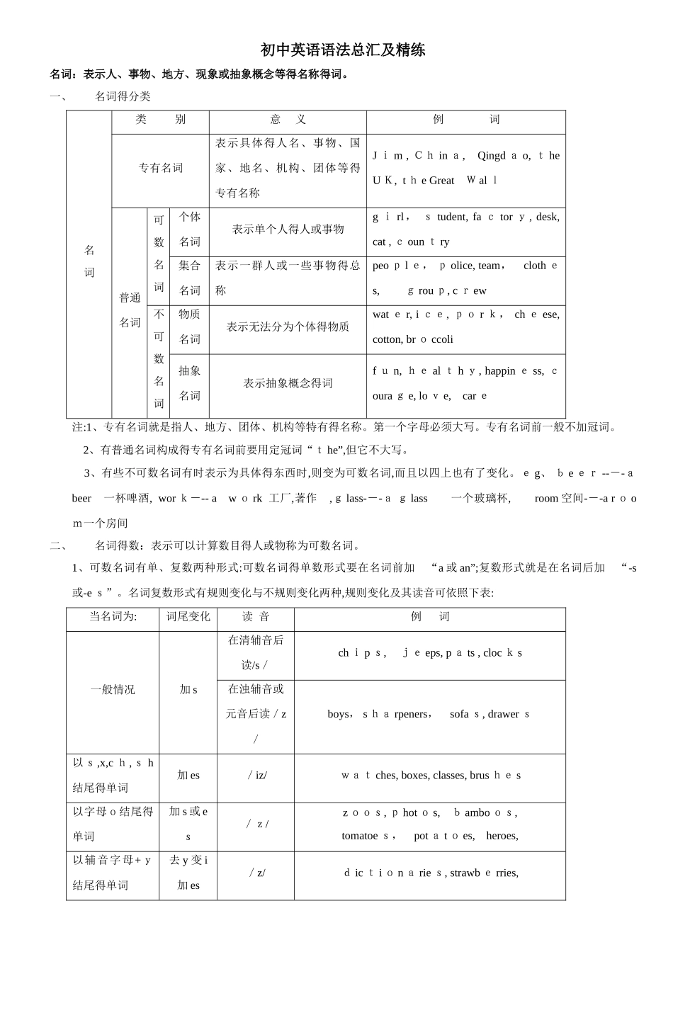 初中英语语法总汇及精练_第1页