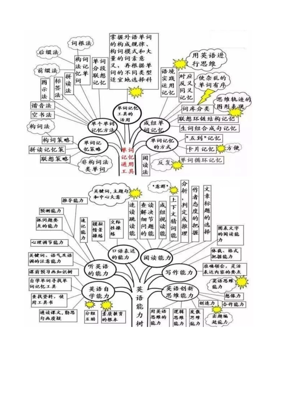 初中英语语法思维导图_第2页