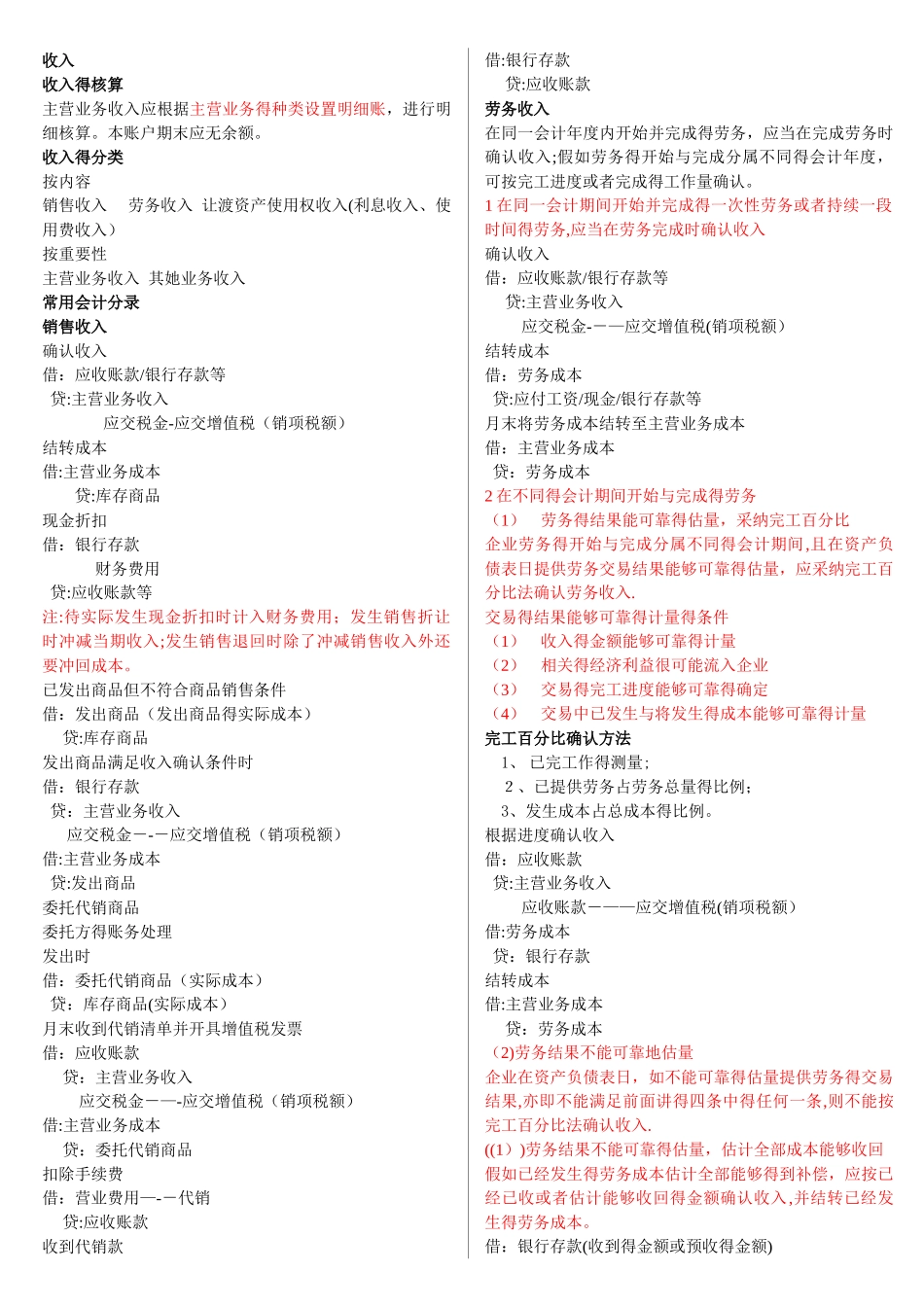 初级会计分录大全_第1页