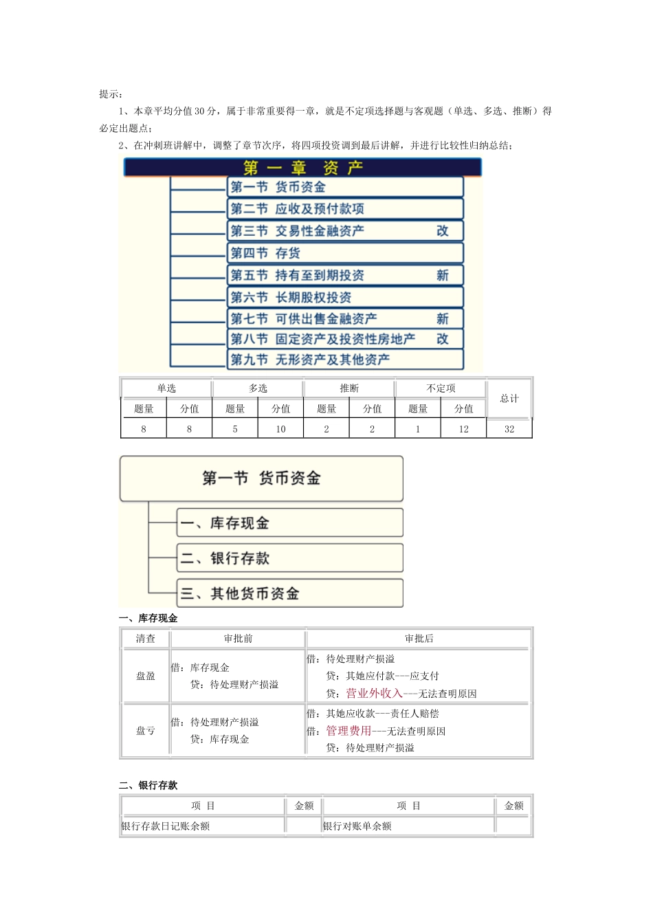 初级会计实务重点归纳资料_第1页