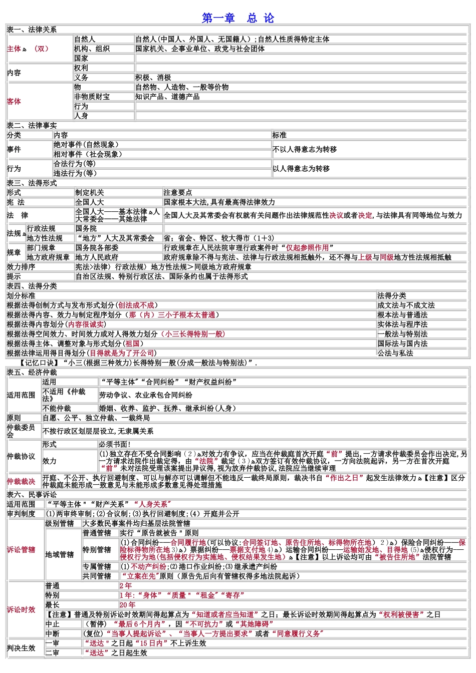 初级会计经济法基础_第1页