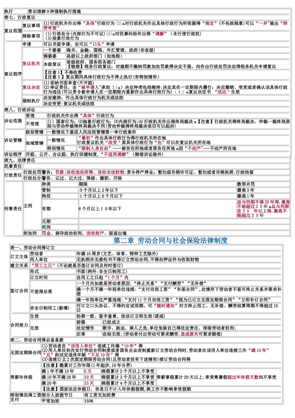 初级会计经济法基础_第2页