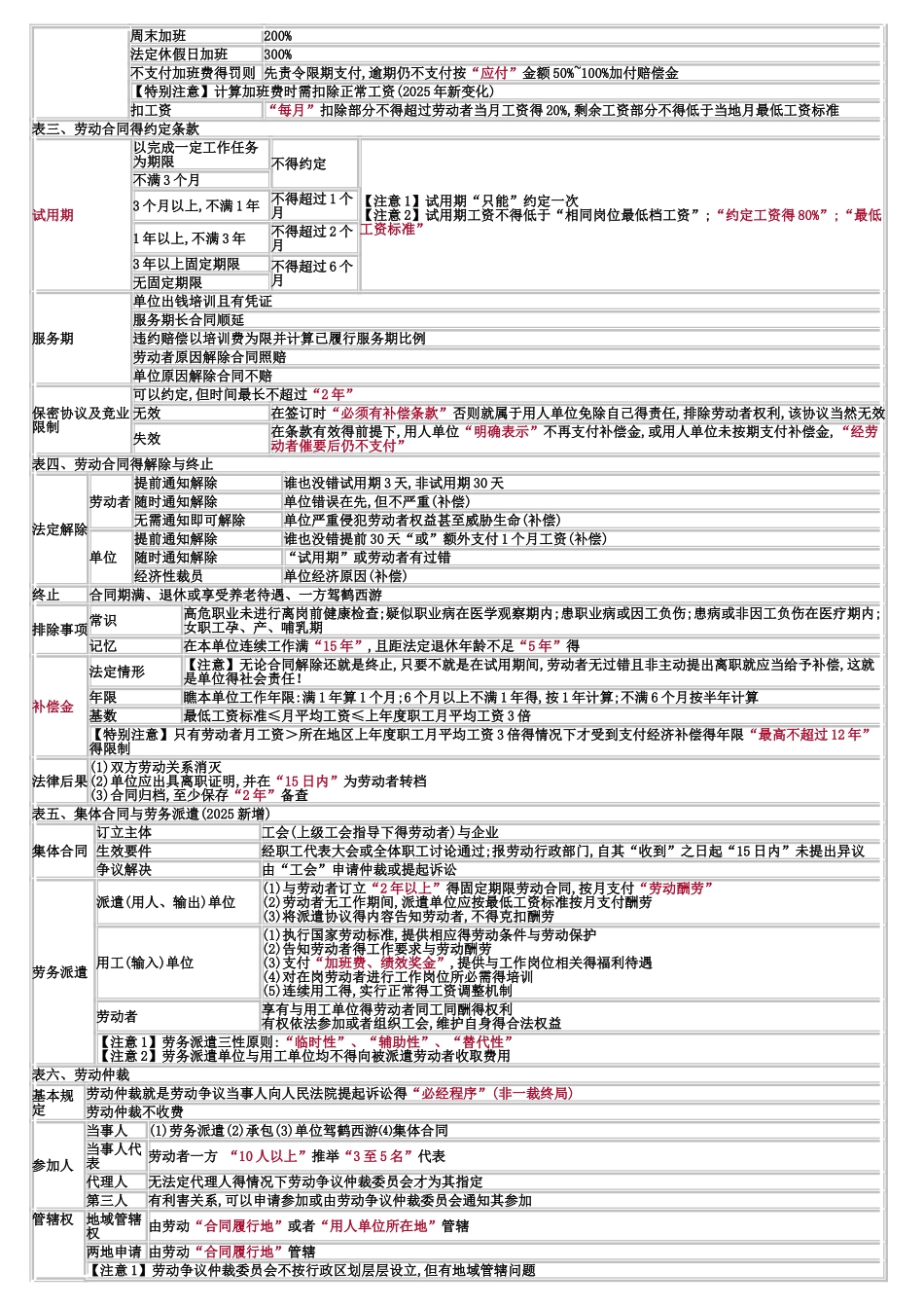 初级会计经济法基础_第3页