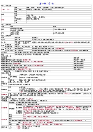 初级会计经济法基础
