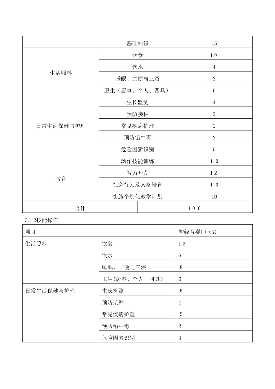 初级育婴师培训教学大纲_第2页