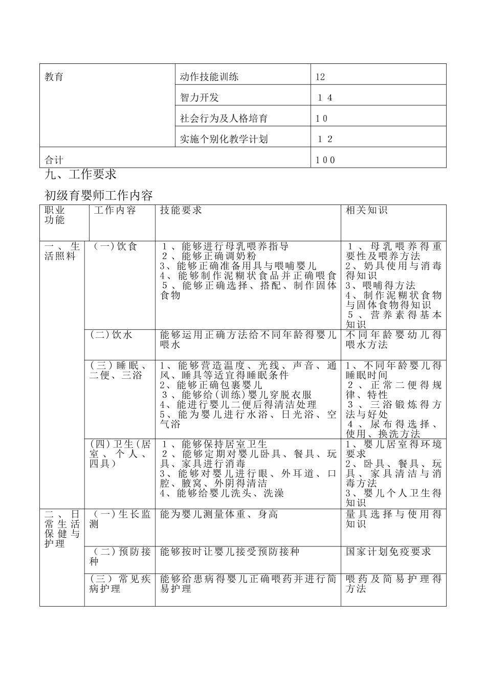 初级育婴师培训教学大纲_第3页
