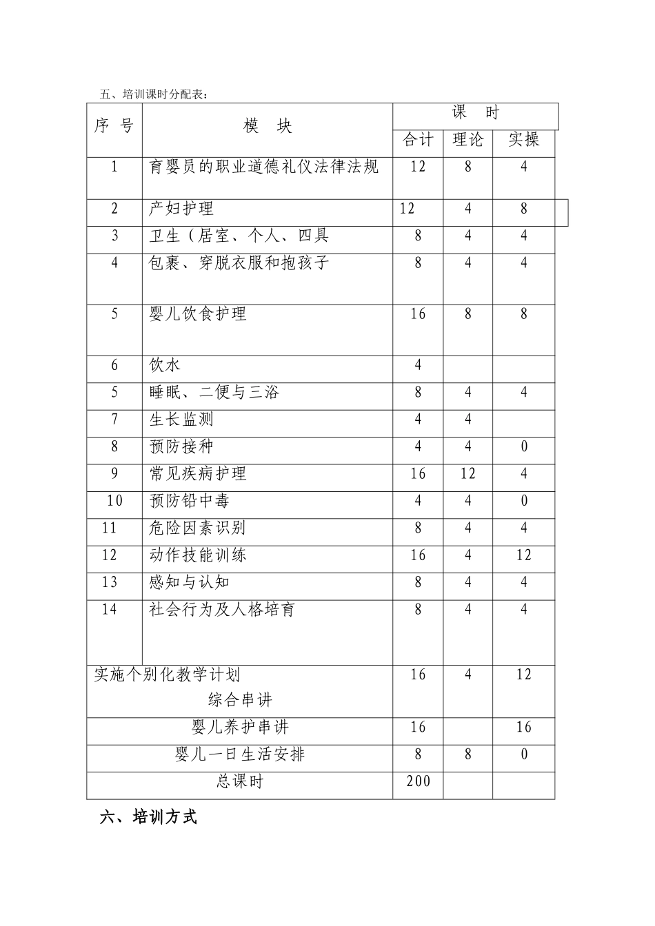 初级育婴员培训计划大学论文_第2页