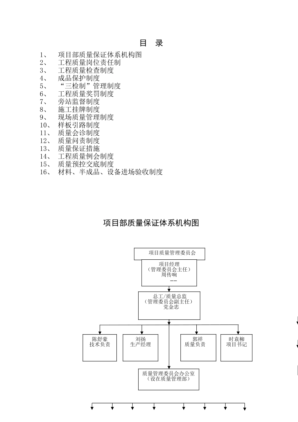 制度汇编-酒店、公寓、商业工程项目质量管理制度汇编_第1页