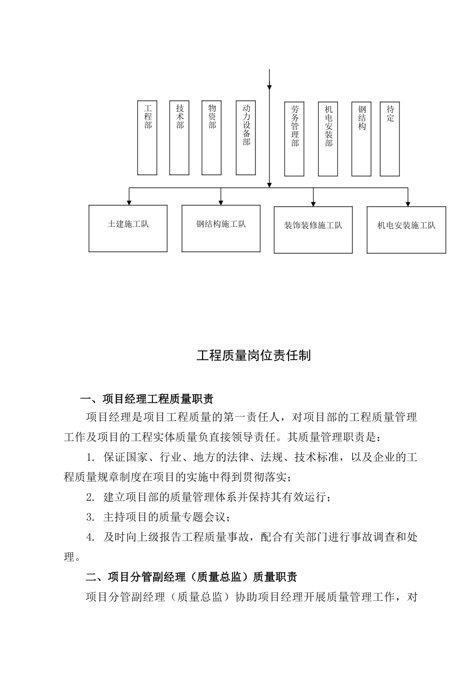 制度汇编-酒店、公寓、商业工程项目质量管理制度汇编_第2页